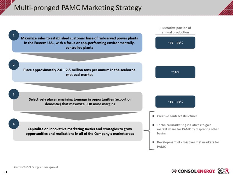 Q3 2019 Investor Presentation – Consol Energy Inc. – slide 10