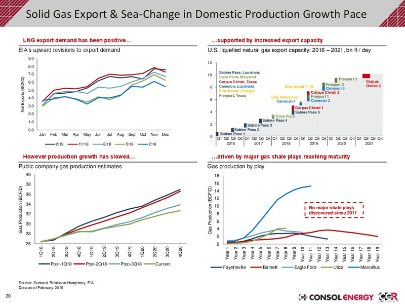 Q3 2019 Investor Presentation – Consol Energy Inc. – slide 19