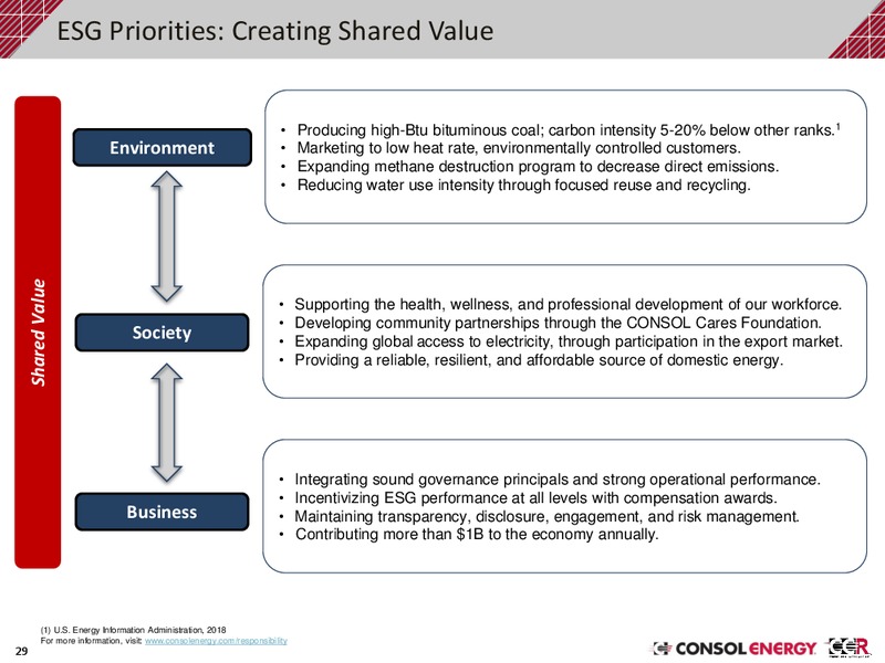 Q3 2019 Investor Presentation – Consol Energy Inc. – slide 28