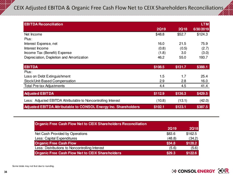 Q3 2019 Investor Presentation – Consol Energy Inc. – slide 33