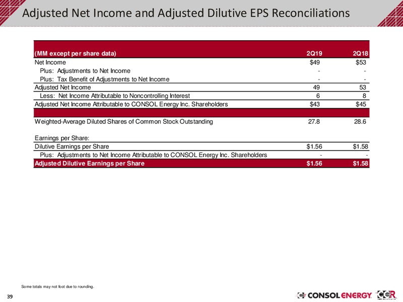 Q3 2019 Investor Presentation – Consol Energy Inc. – slide 38