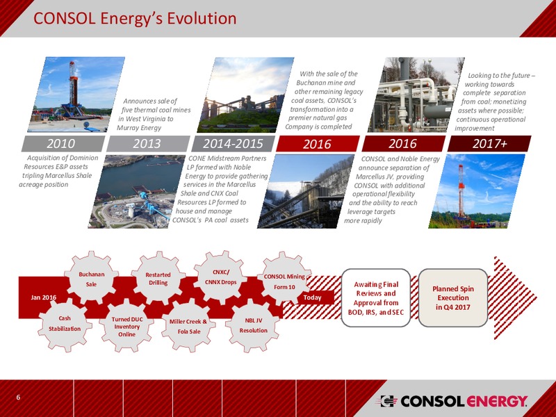 Barclays CEO Power Conference – CNX Resources – slide 5