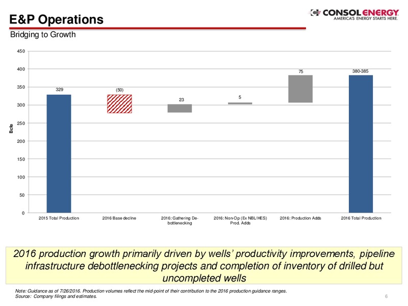 Barclays CEO Energy Power Conference – Consol Energy Inc. – slide 5