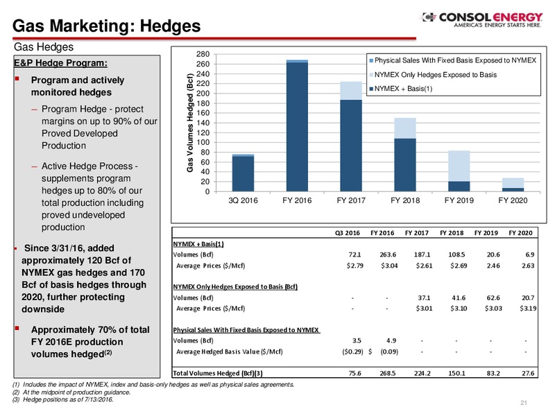 Barclays CEO Energy Power Conference – Consol Energy Inc. – slide 20