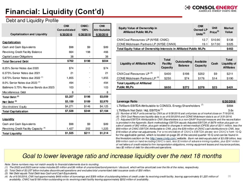 Barclays CEO Energy Power Conference – Consol Energy Inc. – slide 25
