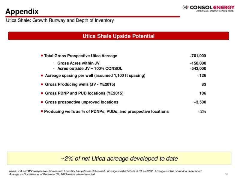 Barclays CEO Energy Power Conference – Consol Energy Inc. – slide 35