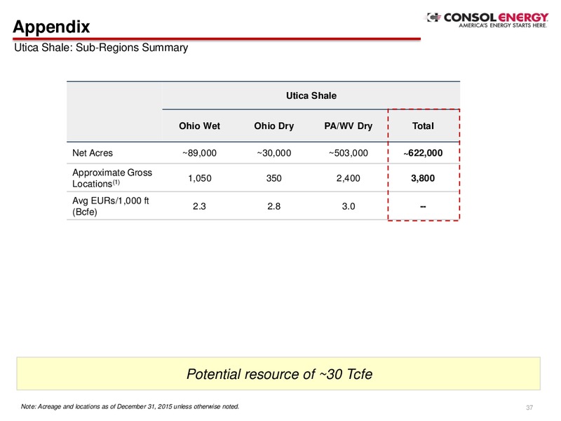Barclays CEO Energy Power Conference – Consol Energy Inc. – slide 36