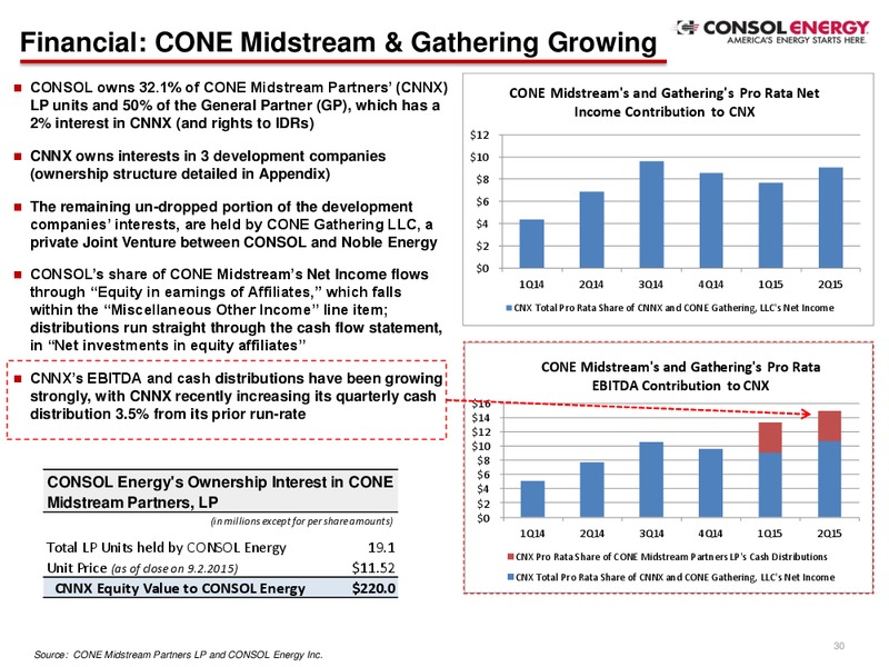 Barclays Capital CEO Energy Power Conference – Consol Energy Inc. – slide 26