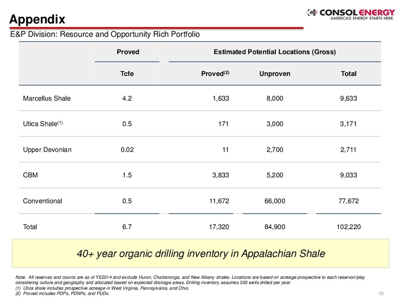 Barclays Capital CEO Energy Power Conference – Consol Energy Inc. – slide 44