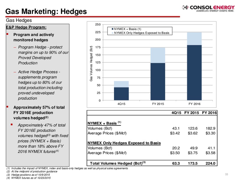Q3 2015 Earnings Update – Consol Energy Inc. – slide 31