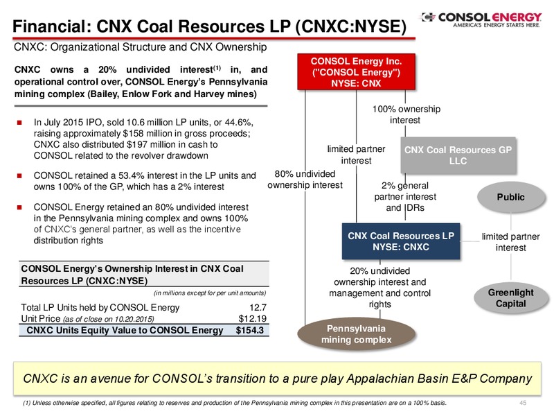 Q3 2015 Earnings Update – Consol Energy Inc. – slide 43