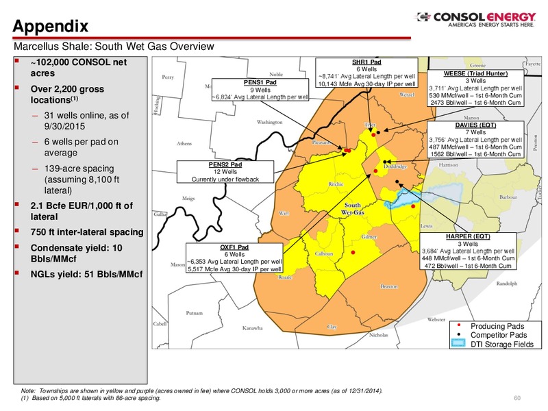 Q3 2015 Earnings Update – Consol Energy Inc. – slide 58