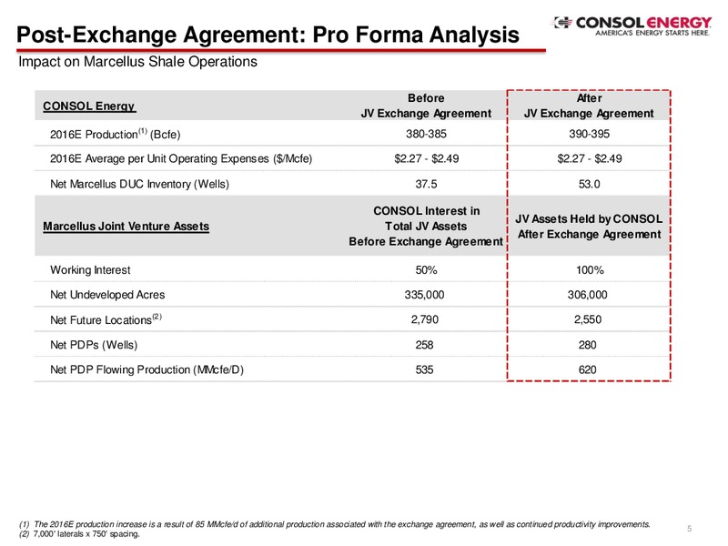 Marcellus Shale Joint Venture Separation – Consol Energy Inc. – slide 4