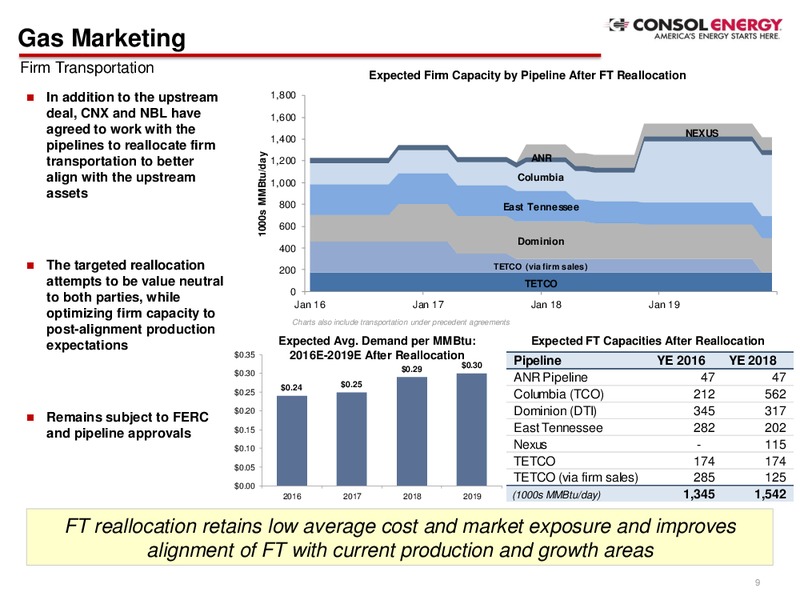 Marcellus Shale Joint Venture Separation – Consol Energy Inc. – slide 8