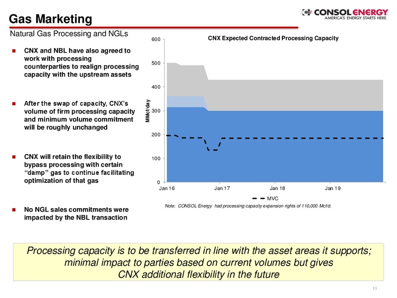 Marcellus Shale Joint Venture Separation – Consol Energy Inc. – slide 10
