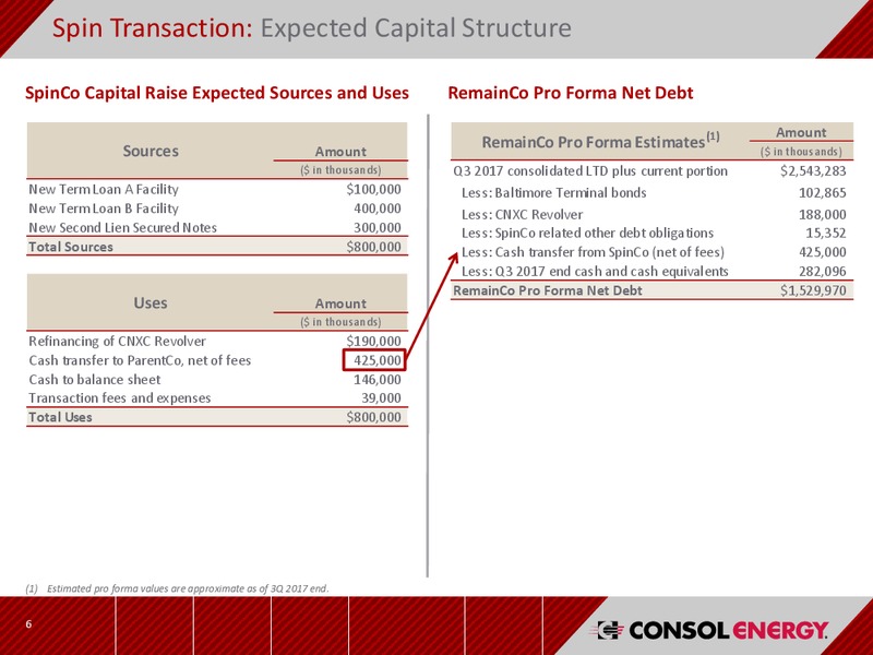Q3 2017 Presentation – CNX Resources – slide 5