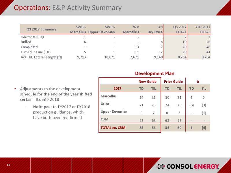 Q3 2017 Presentation – CNX Resources – slide 12