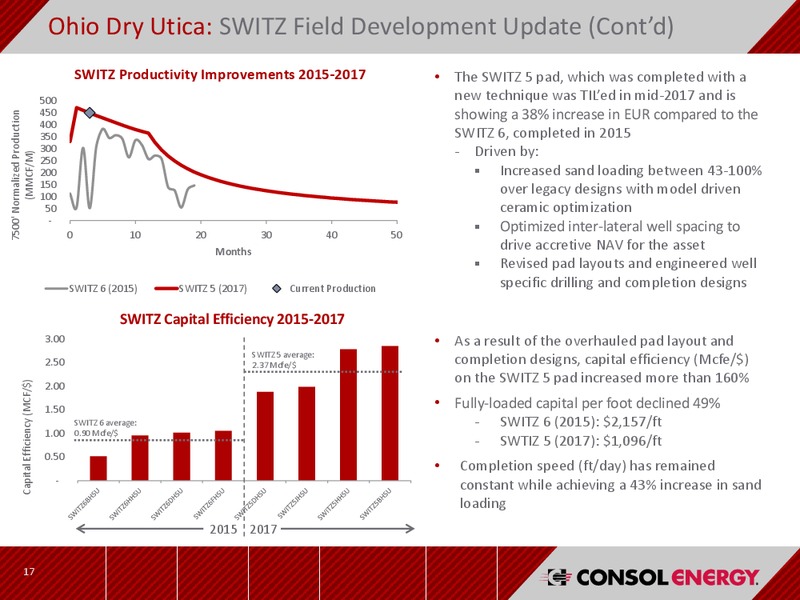 Q3 2017 Presentation – CNX Resources – slide 16