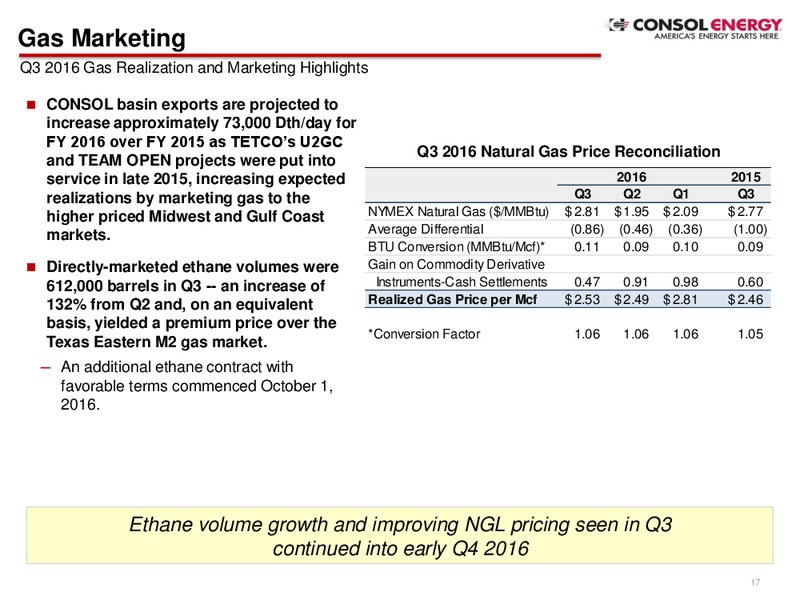 Q3 2016 Company Presentation – Consol Energy Inc. – slide 16