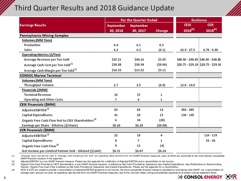 3Q 2018 Earnings Presentation – Consol Energy Inc. – slide 3