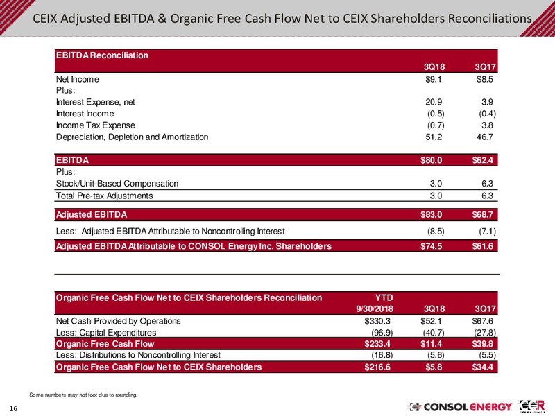 3Q 2018 Earnings Presentation – Consol Energy Inc. – slide 14