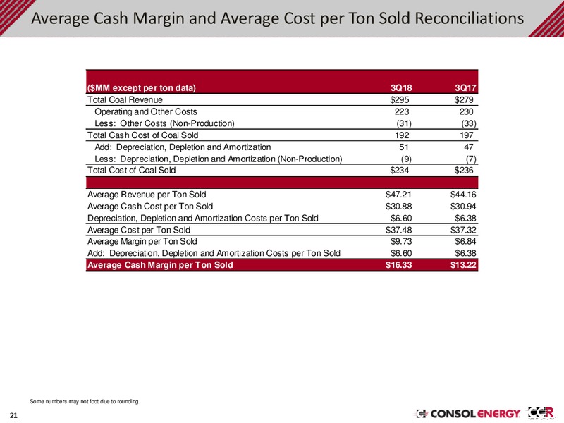 3Q 2018 Earnings Presentation – Consol Energy Inc. – slide 19
