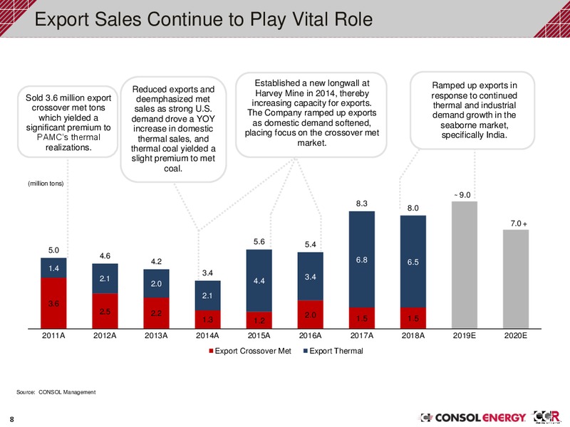 3Q 2019 Earnings Presentation – Consol Energy Inc. – slide 7