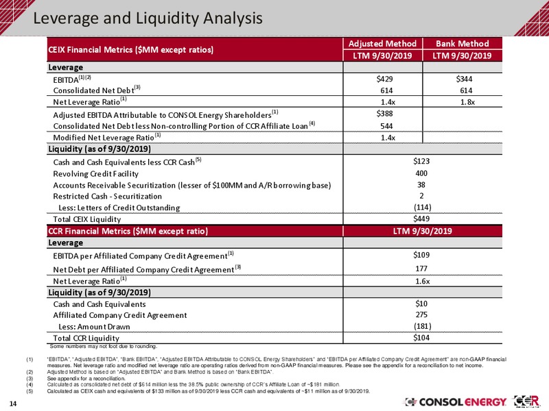 3Q 2019 Earnings Presentation – Consol Energy Inc. – slide 13