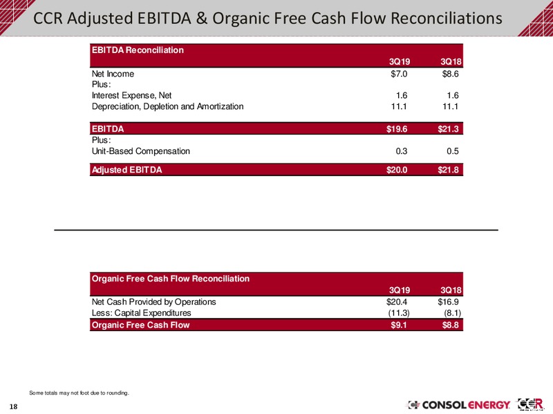 3Q 2019 Earnings Presentation – Consol Energy Inc. – slide 17