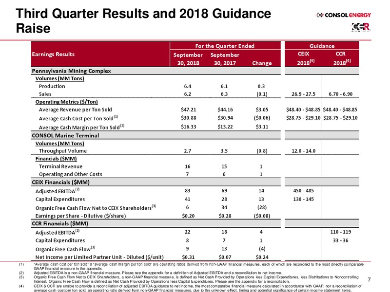 Investor Presentation – Consol Energy Inc. – slide 7