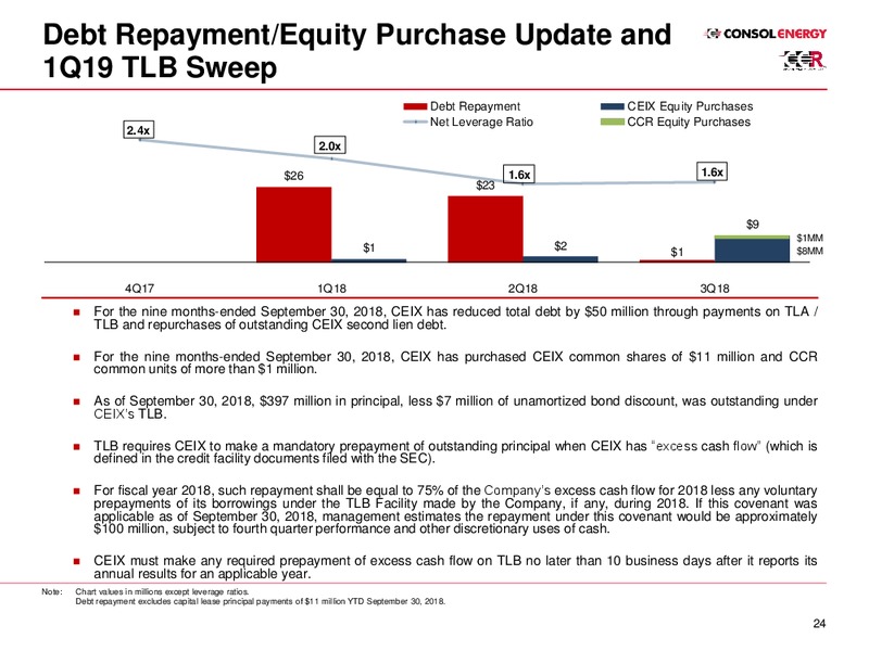 Investor Presentation – Consol Energy Inc. – slide 24