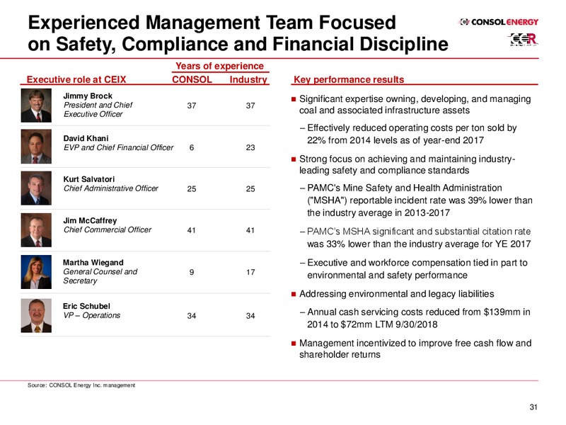 Investor Presentation – Consol Energy Inc. – slide 31