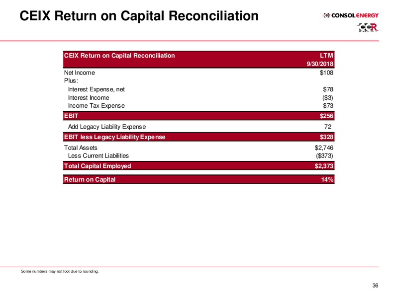 Investor Presentation – Consol Energy Inc. – slide 36