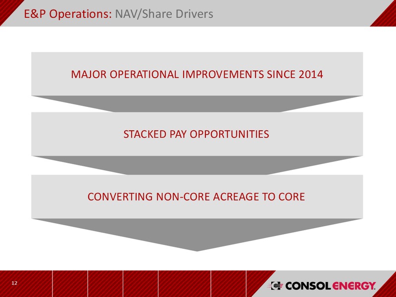December 2016 Investor Presentation – CNX Resources – slide 11