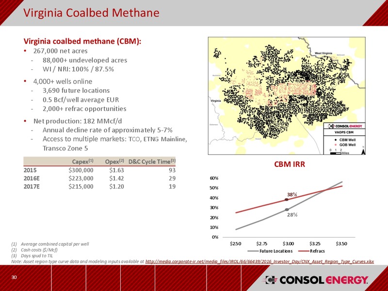 December 2016 Investor Presentation – CNX Resources – slide 29