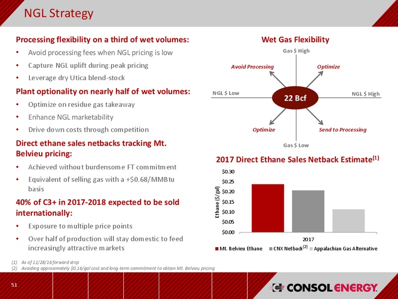 December 2016 Investor Presentation – CNX Resources – slide 50