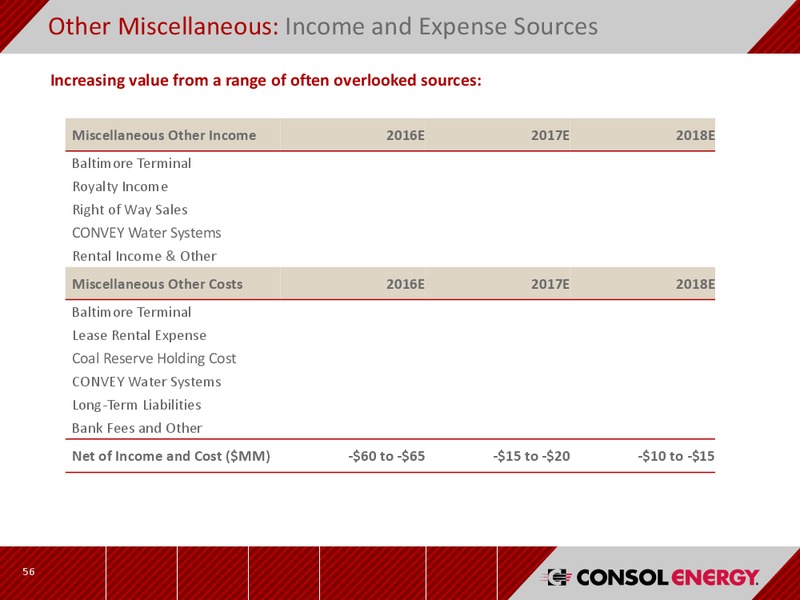 December 2016 Investor Presentation – CNX Resources – slide 55