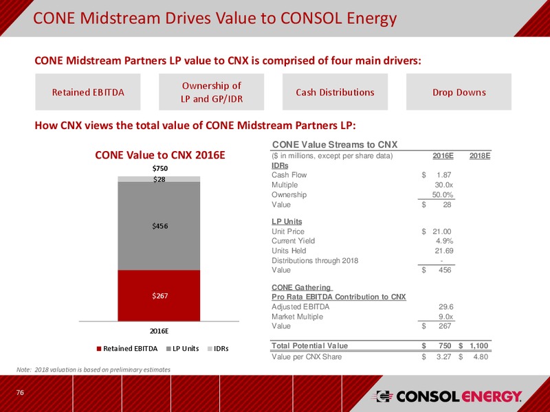 December 2016 Investor Presentation – CNX Resources – slide 75