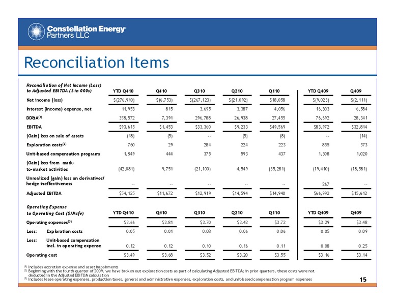 Q4 2010 EARNINGS CALL – Constellation Energy Group Inc. – slide 14