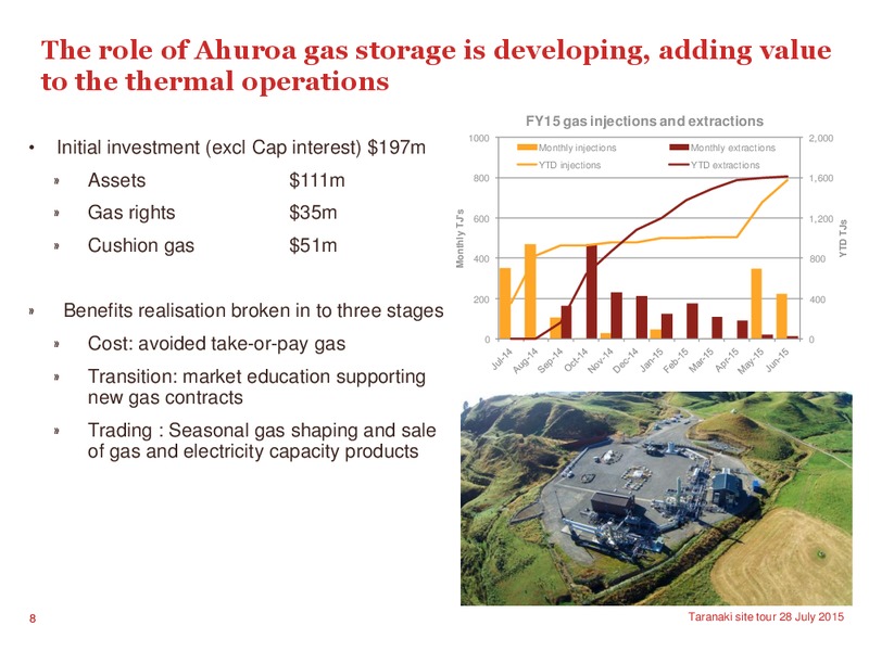 July 2015 Investor Presentation – Contact Energy – slide 7
