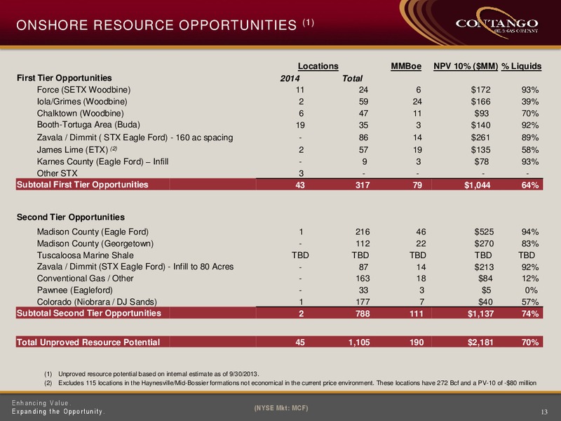 FEBRUARY 2014 CORPORATE PRESENTATION – Contango Oil & Gas Co. – slide 12