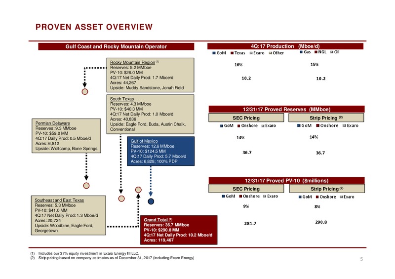 March 2018 30th Annual Roth Conference – Contango Oil & Gas Co. – slide 4