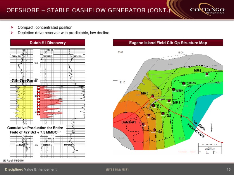 IPAA 23rd Annual Oil & Gas Investment Symposium – Contango Oil & Gas Co. – slide 14