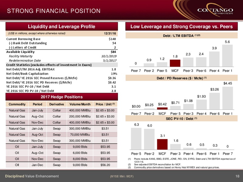 IPAA 23rd Annual Oil & Gas Investment Symposium – Contango Oil & Gas Co. – slide 17