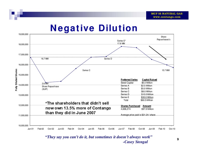 IPAA Oil and Gas Investment Symposia – Contango Oil & Gas Co. – slide 8