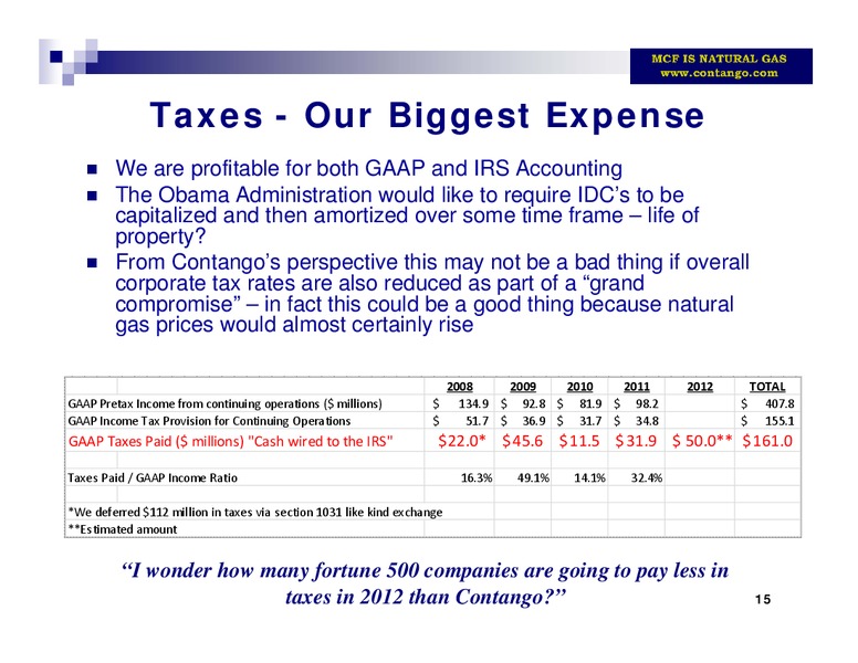 IPAA 2012 Oil and Gas Investment Symposium – Contango Oil & Gas Co. – slide 16