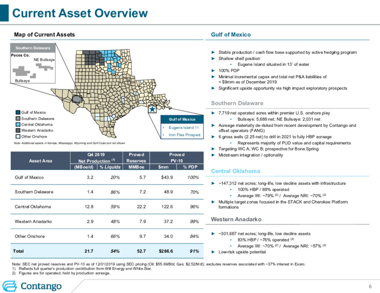 JP Morgan Energy Conference – Contango Oil & Gas Co. – slide 5