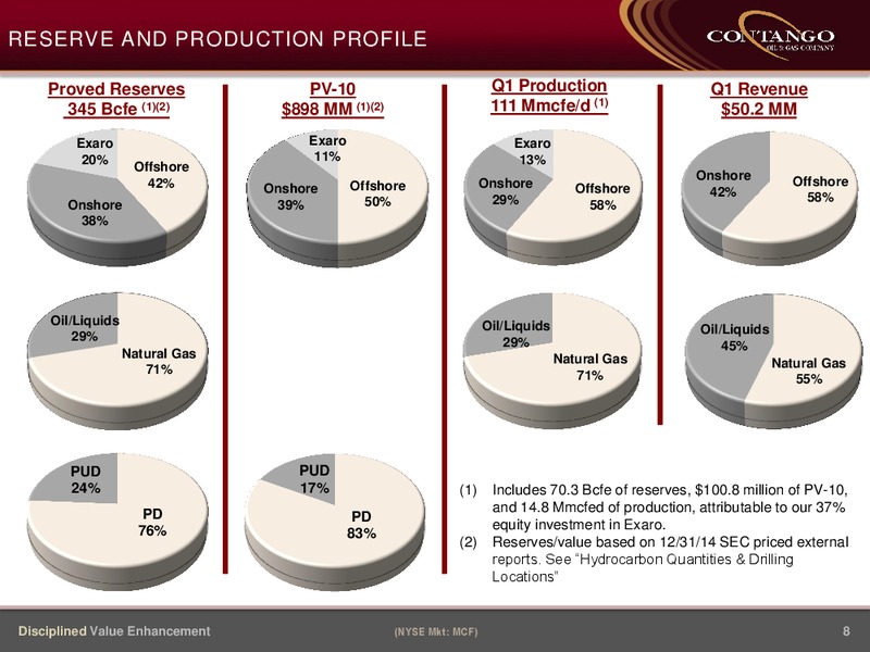 GLOBAL HUNTER 100 CONFERENCE – Contango Oil & Gas Co. – slide 7