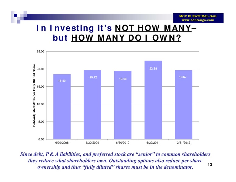 EnerComs The Oil and Gas Conference – Contango Oil & Gas Co. – slide 14