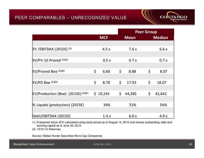 Barclays Capital CEO Energy Power Conference – Contango Oil & Gas Co. – slide 24